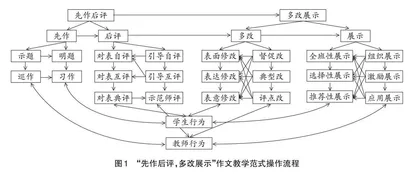 初中作文“先作后评，多改展示”教学范式探析
