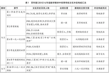 中华优秀传统文化视域下的初中数学教学