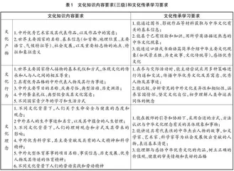 有“文化”的英语和有“英语”的文化*