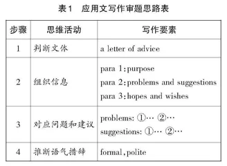 促进思维品质发展的高中英语写作反馈教学策略0