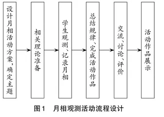 具身认知理论观照下高中地理实践活动探索