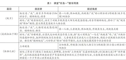 基于教材文本的“情境变式”：交际语境写作教学的有效路径