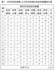 依托学术成果，促进史料研习　 