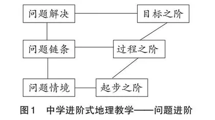 中学进阶式地理教学的内涵、特征和基本结构
