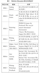 指向思维品质提升的深度学习写作教学0