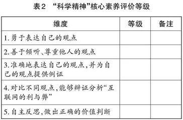 高中思政课表现性评价运用的困境及突破