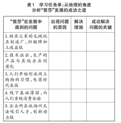融合视域下的高中地理教学设计