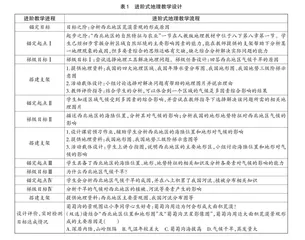 进阶式地理教学设计的三个关键