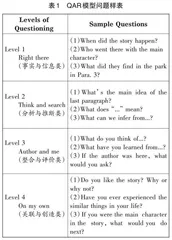 基于QAR模型培养学生提问能力的初中英语教学
