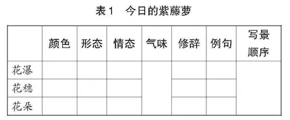 真实情境引领，多元任务驱动0