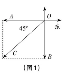 数学教学培养跨学科能力的研究与实践