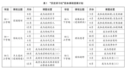 初中历史班本课程的设计与实施