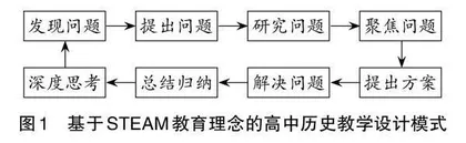 基于STEAM教育理念的高中历史教学实践