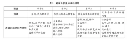 对基于问题解决的高中地理进阶式教学的若干思考