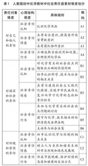 指向社会责任感培育的初中化学教材内容解读与实施　 