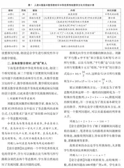 中华优秀传统文化融入高中数学课堂的实践探究0