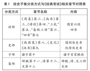 何为“经典”，如何“常谈”