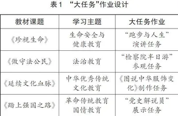例谈初中道德与法治学科的大任务作业设计