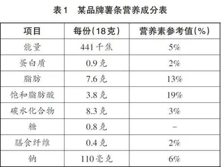 优化物理实验复习教学的“四融”之道