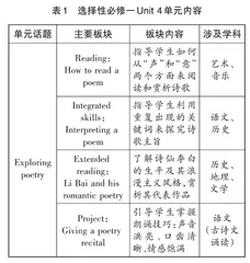 多学科知识融入高中英语诗歌教学的实践探究 