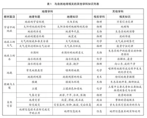 跨学科主题学习活动的设计与实施