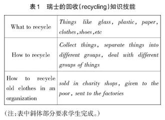 指向大观念形成的语篇阅读教学实践0