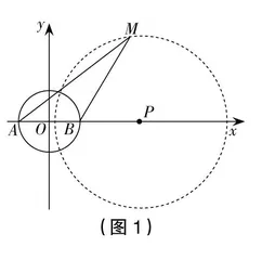 让信息技术成为学生学习的认知工具