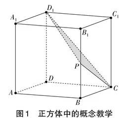 从直观想象到逻辑抽象： 基于GeoGebra的立体几何教学