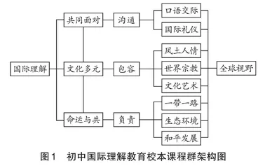 从“了解”到“理解”：初中国际理解教育校本课程的开发与实施  