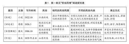 基于高阶思维发展的语文单元整体教学