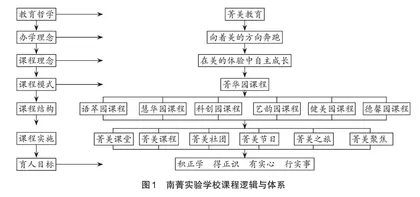 从“支配”到“支持”
