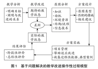 基于证据的教学：初中英语教学改进的新路径