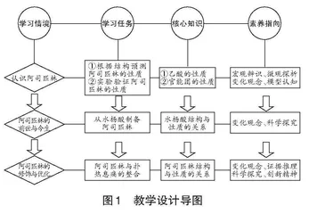 真实情境下的高中化学教学0