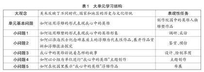 高中美术教学传承革命文化的路径探究0