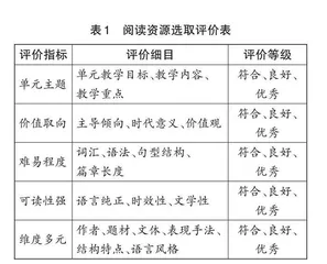 初中英语主题阅读“教材+”拓展方案研究
