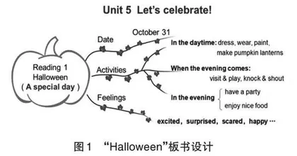 板书不“板”：在美的视觉形象中活化学习思维 