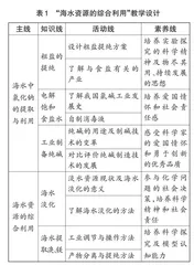 高中化学教材的创造性建构与使用