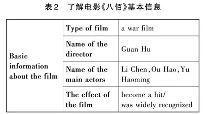 译林新版《英语》Integrated skills板块教学有效性实践探讨
