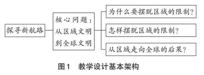 核心素养导向下初中历史教学的新样态 