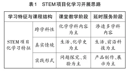 利用延时服务开展STEM项目化教学