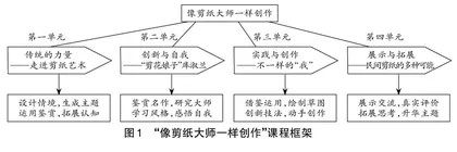 从“解构”到“统整”