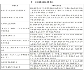 中华优秀传统文化融入课程教材新路径