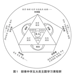 实施校本提升策略，助力教育高质量发展
