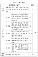 高中信息技术大单元教学的三个层面0