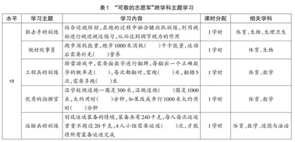 以整合性思维设计体育与健康课程跨学科主题学习