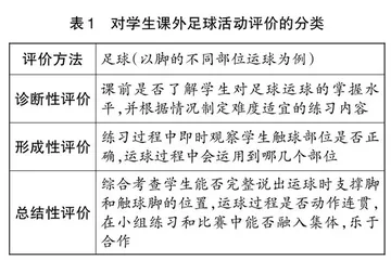 “双减”背景下足球课外体育活动的实践探索