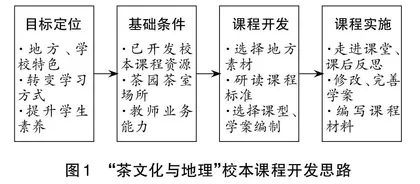 “茶文化与地理”校本课程的设计与开发
