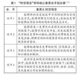 历史大单元教学应注意的问题