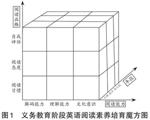 义务教育阶段英语阅读素养一体化培育实践探索 
