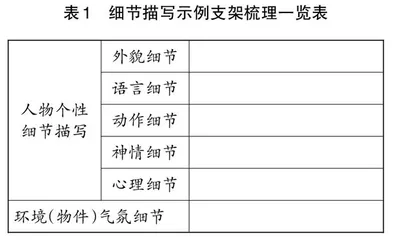 在读写整合中搭建写作教学支架